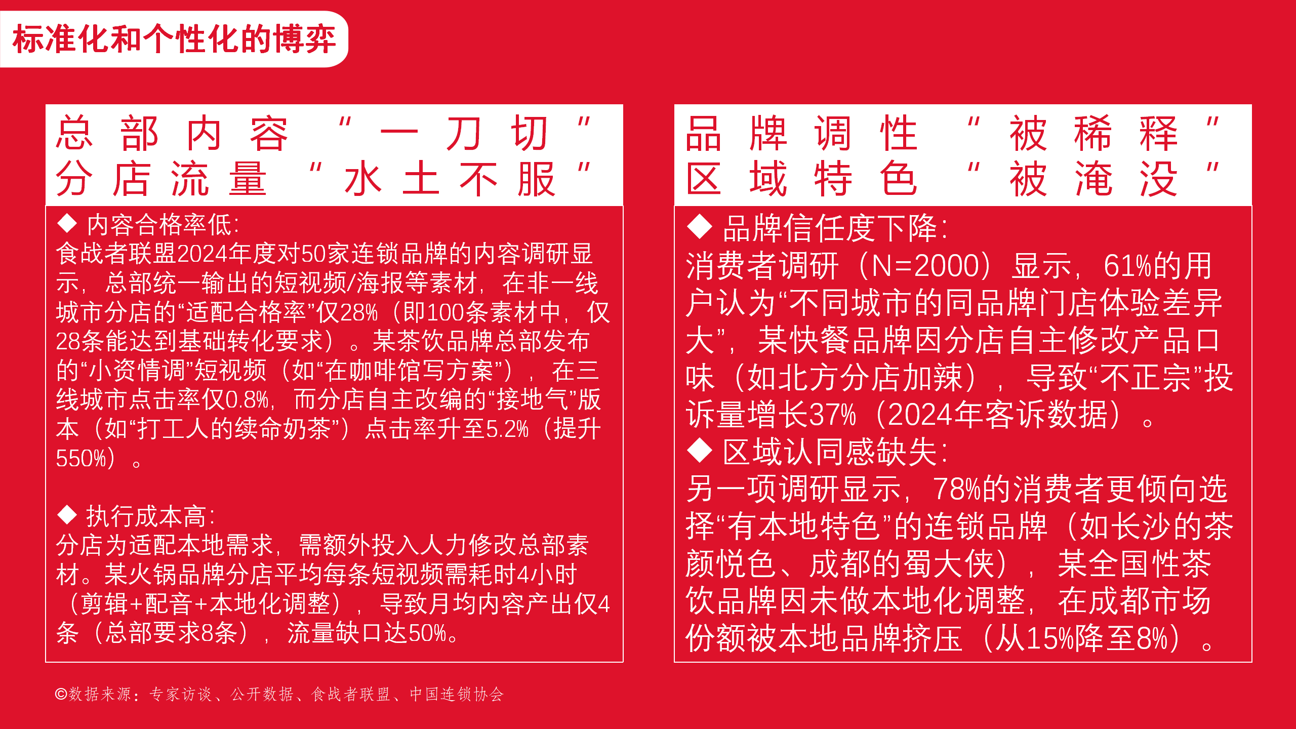 消费连锁品牌流量增长修改版6.30_04.png