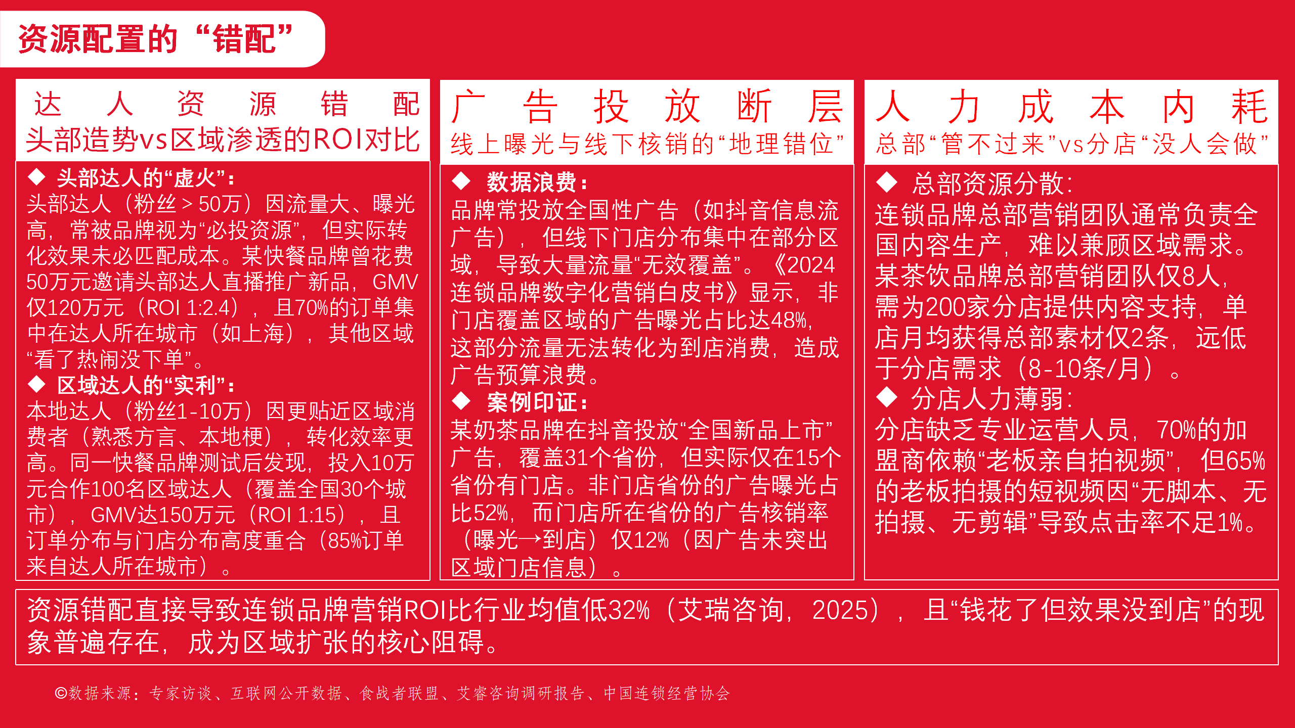 消费连锁品牌流量增长修改版6.30_05.png