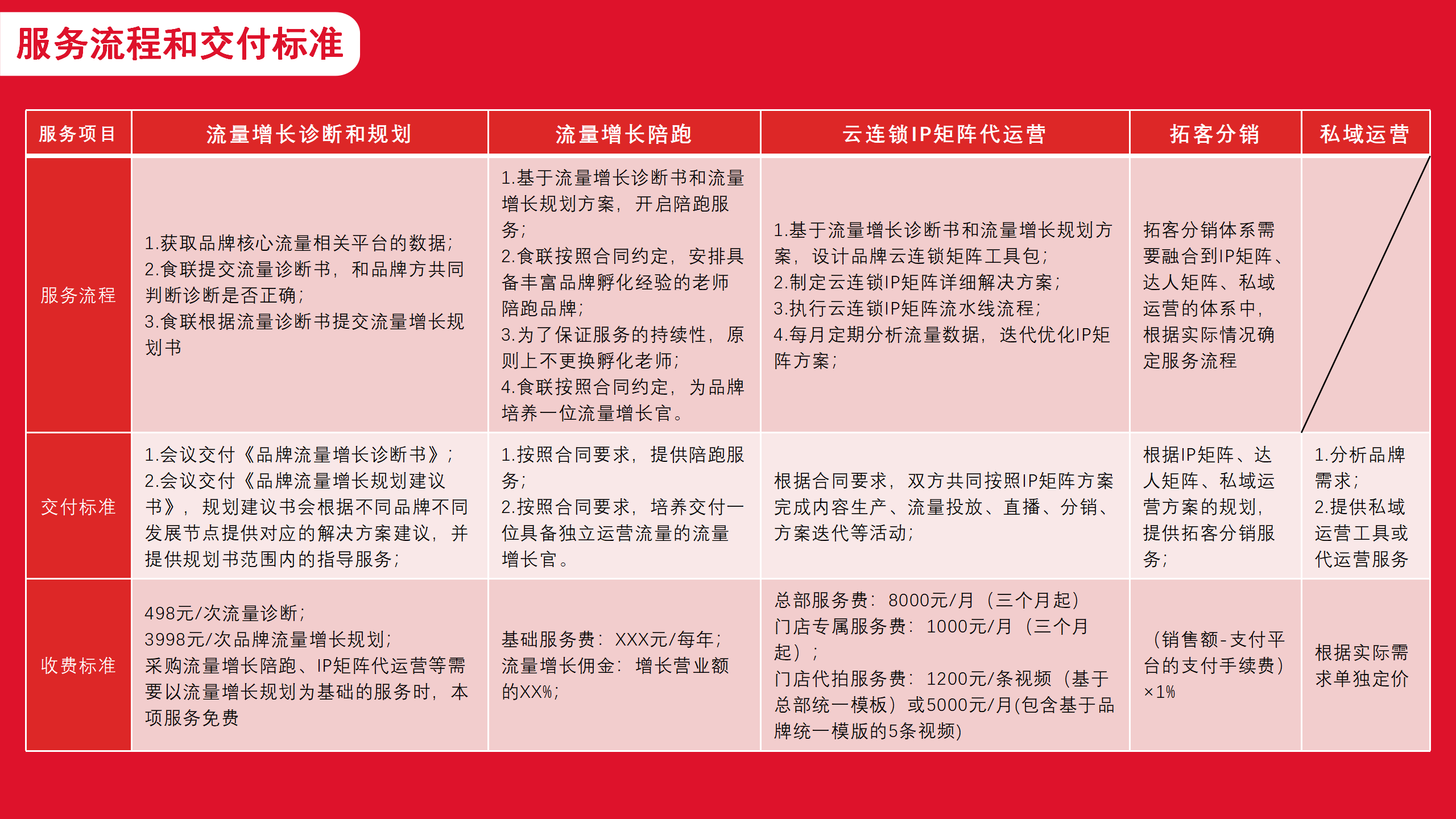 消费连锁品牌流量增长修改版6.30_35.png